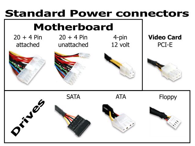 EXPERTEK US Hardware PC Power Supplies And Their Connectors And 